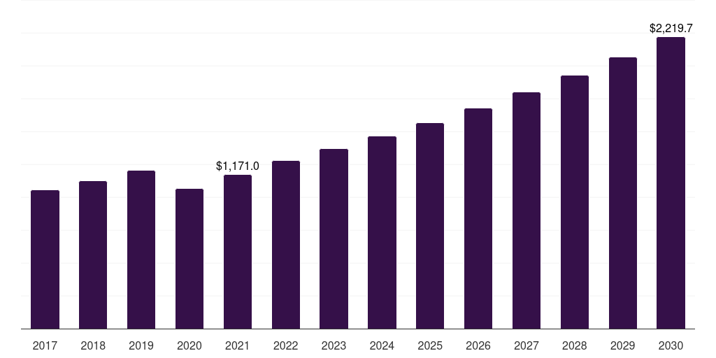 Italy luxury footwear market, 2017-2030 (US$M)
