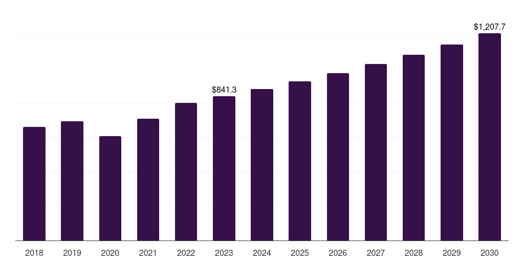 Italy medical imaging market, 2021-2033 (US$M)