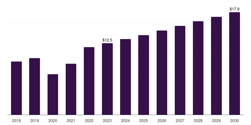 Italy minimally invasive glaucoma surgery (migs) devices market, 2018-2030 (US$M)