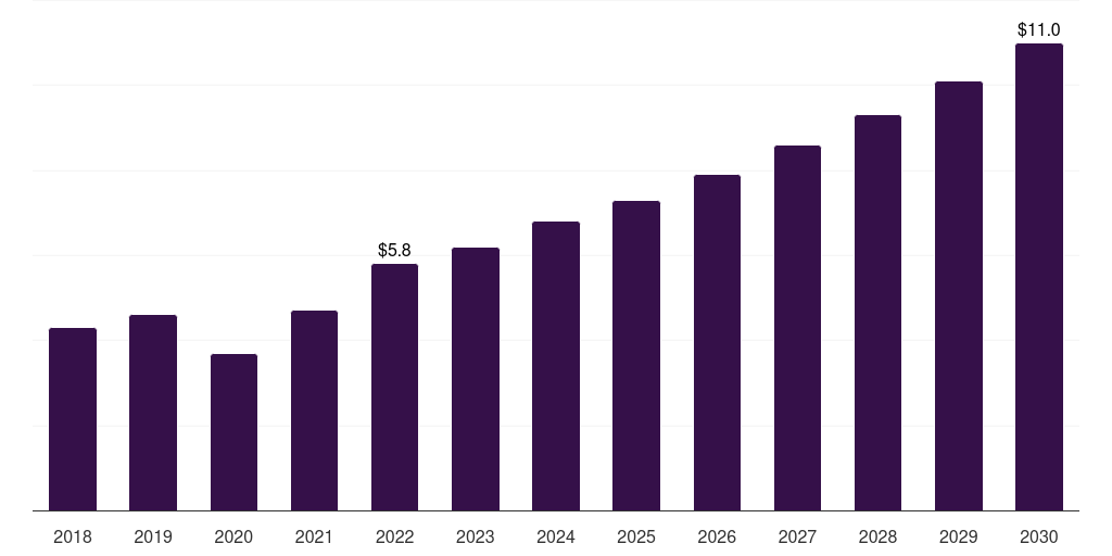 Italy ocular adhesives and sealants market, 2018-2030 (US$M)
