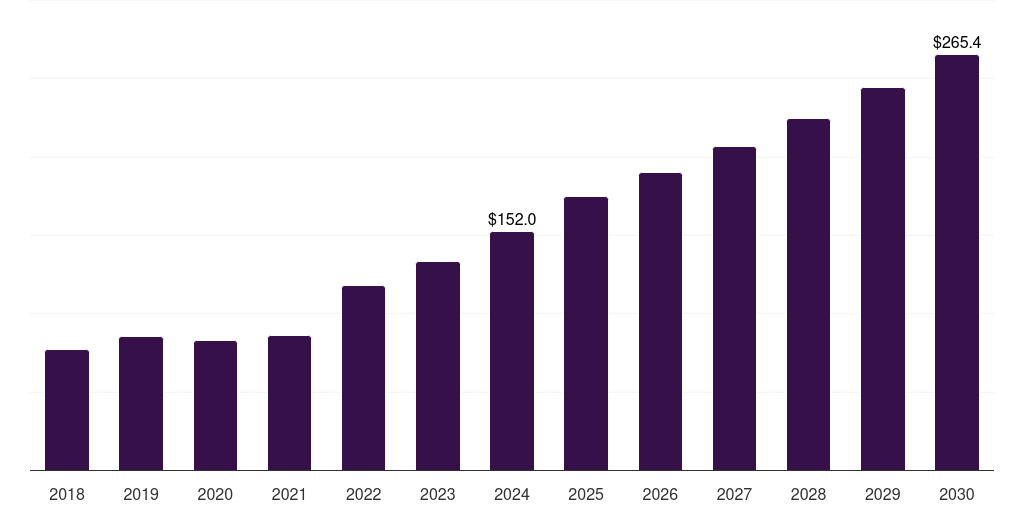 Italy pen needles market, 2018-2030 (US$M)