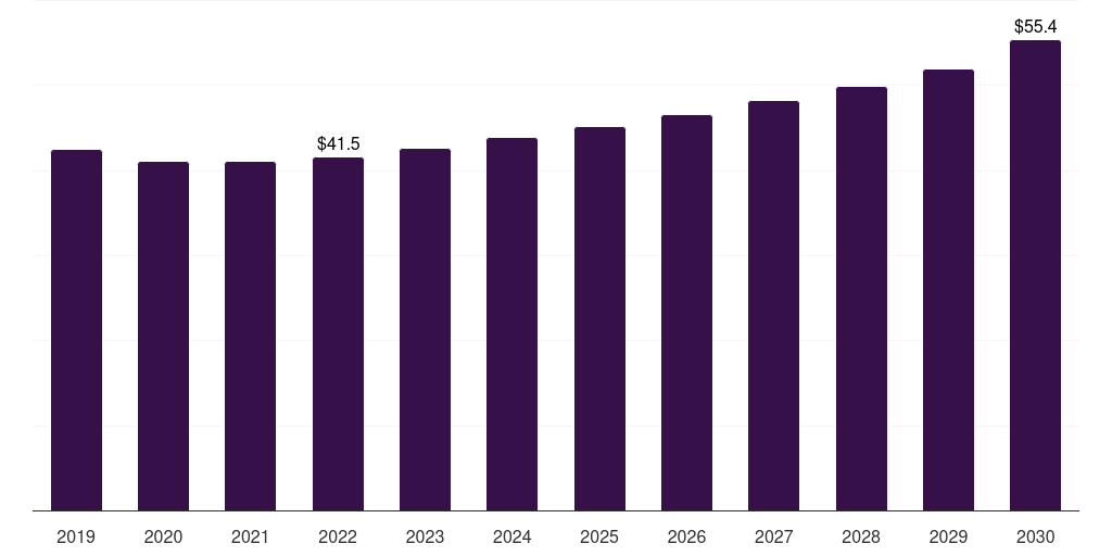 Italy plastic dielectric films market, 2021-2033 (US$M)