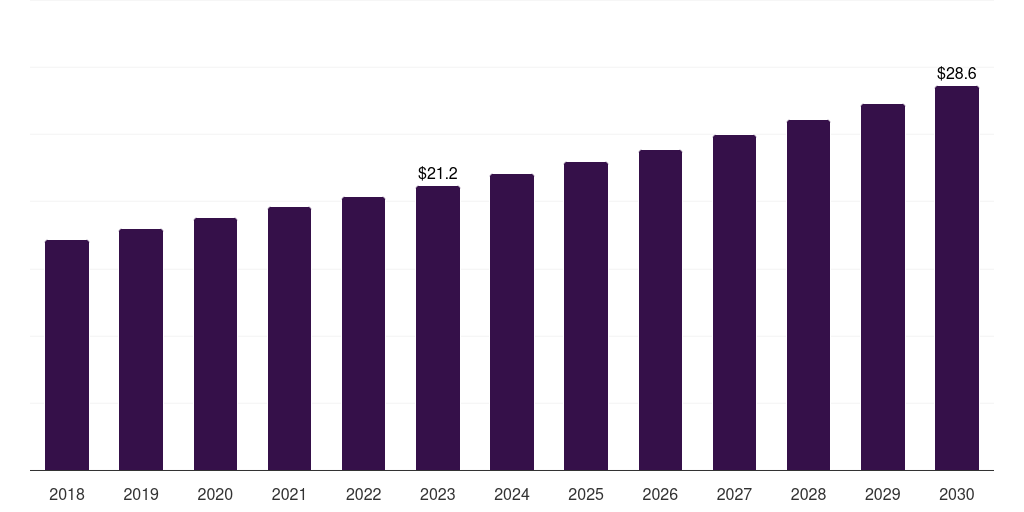 Italy platelet aggregation devices market, 2018-2030 (US$M)