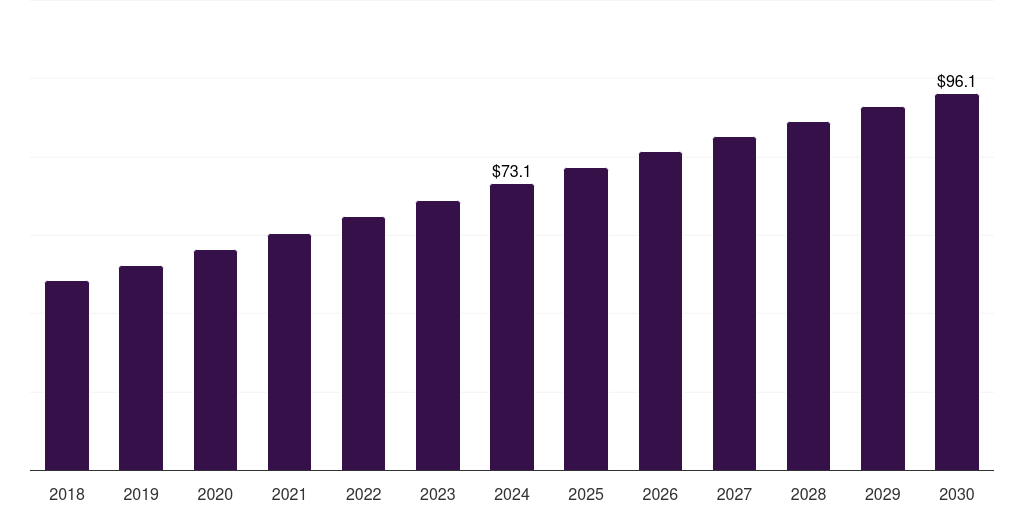 Italy scleroderma therapeutics market, 2018-2030 (US$M)
