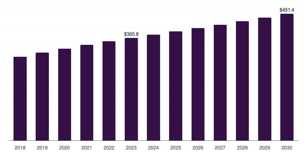 Italy set top box market, 2018-2030 (US$M)