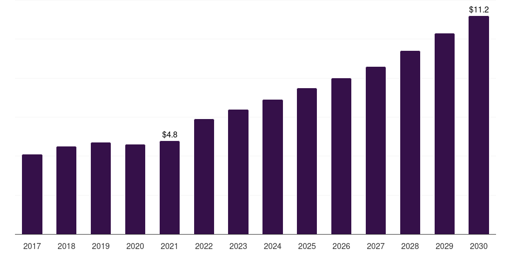 Italy stroke post processing software market, 2017-2030 (US$M)