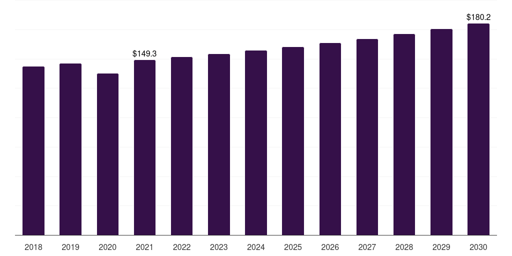 Italy tennis equipment market, 2018-2030 (US$M)