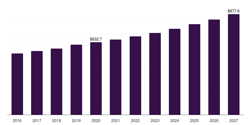 Italy thermoformed plastics for printing market, 2018-2030 (US$M)
