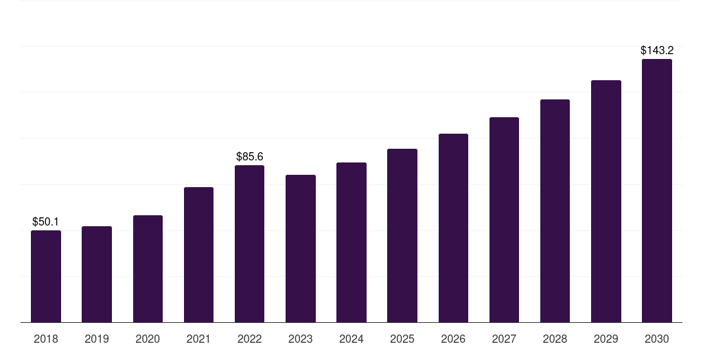 Italy wood adhesives market, 2018-2030 (US$M)
