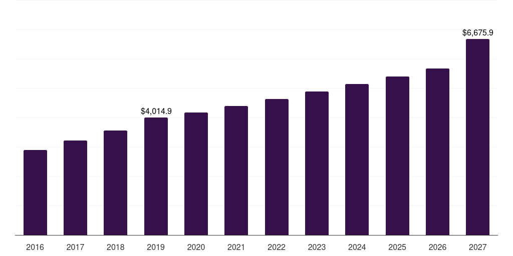 Japan advanced battery market, 2016-2027 (US$M)