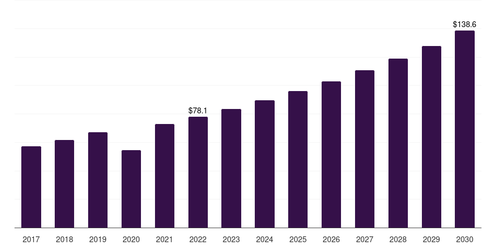 Japan anti-snoring devices and snoring surgery market, 2017-2030 (US$M)