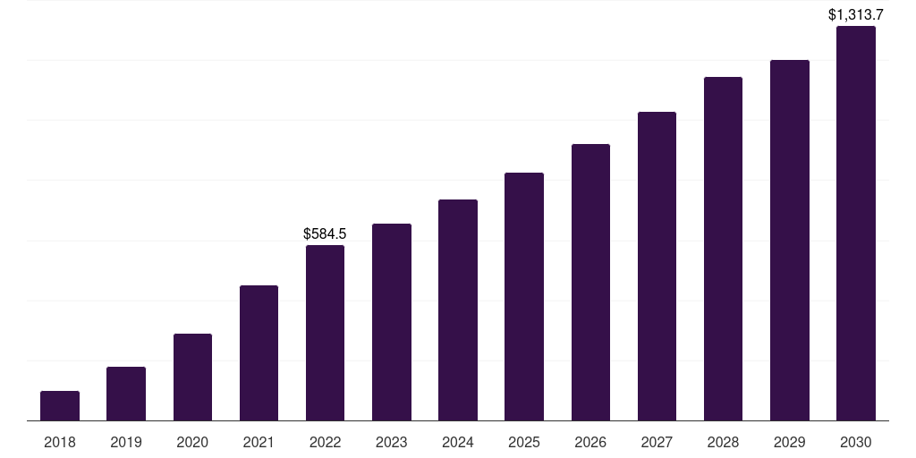 Japan antibody drug conjugates contract manufacturing market, 2018-2030 (US$M)