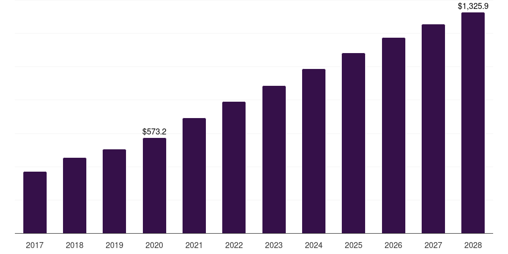 Japan atopic dermatitis drugs market, 2018-2030 (US$M)