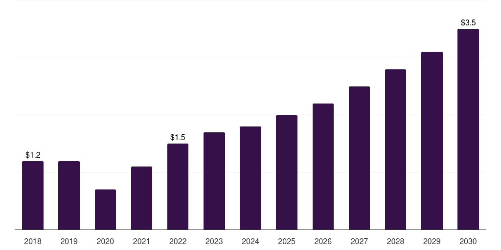 Japan autologous wound patches market, 2018-2030 (US$M)