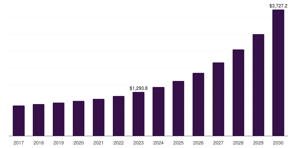 Japan bank kiosk market, 2018-2030 (US$M)