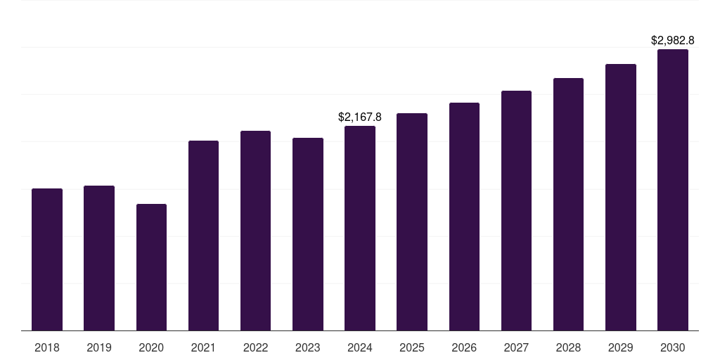 Japan bisphenol a market, 2018-2030 (US$M)