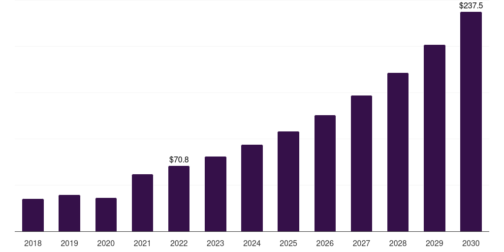 Japan body contouring devices market, 2018-2030 (US$M)