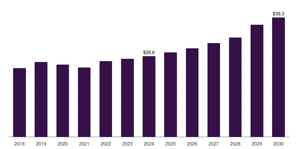 Japan cellulose film market, 2018-2030 (US$M)