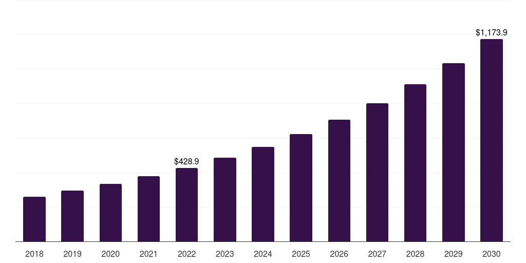 Japan clinical workflow solutions market, 2018-2030 (US$M)