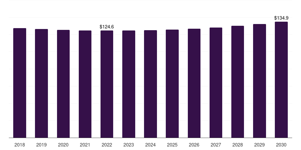 Japan commercial seaweed market, 2018-2030 (US$M)