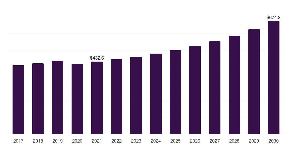 Japan cosmetovigilance market, 2017-2030 (US$M)