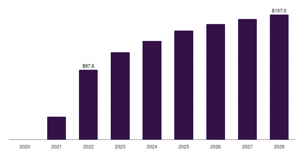 Japan covid-19 vaccine packaging and delivery devices market, 2020-2028 (US$M)