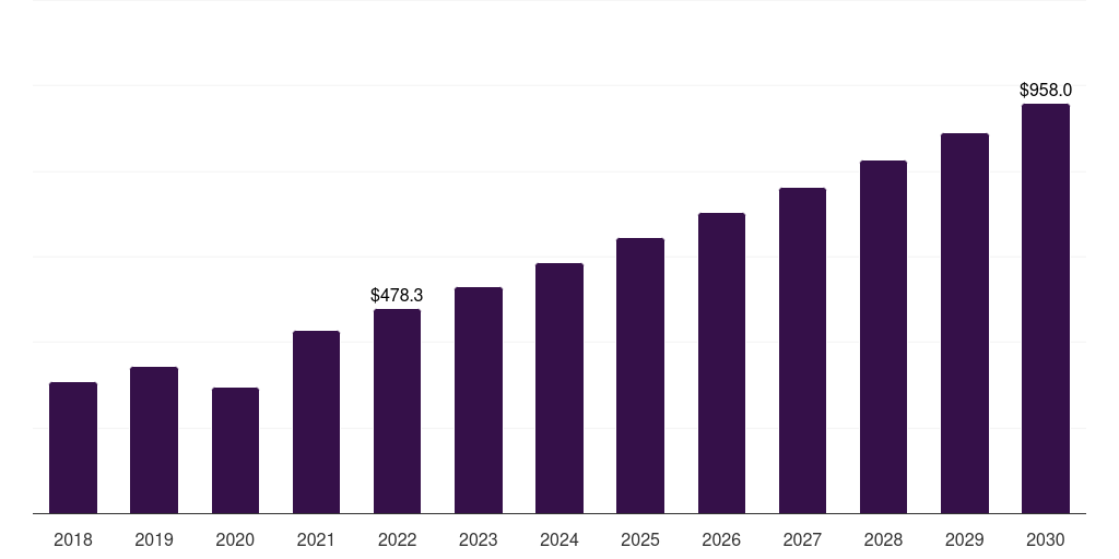 Japan cruciate ligament repair procedures market, 2018-2030 (US$M)
