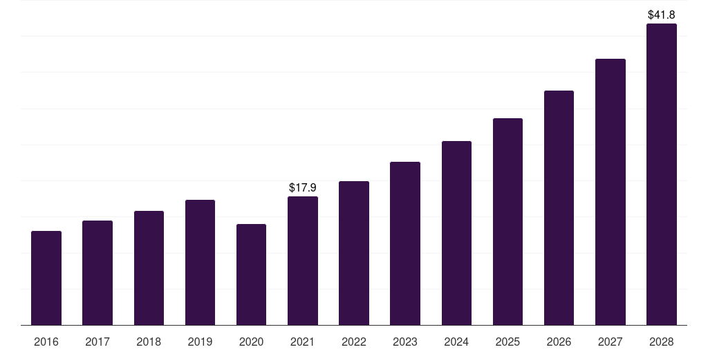 Japan dermatology dermatology excimer laser market, 2016-2028 (US$M)