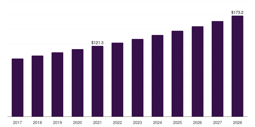 Japan dispatch console market, 2017-2028 (US$M)