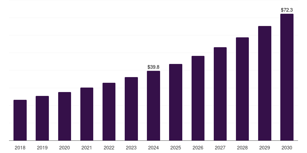 Japan drug and gene delivery devices market, 2018-2030 (US$M)