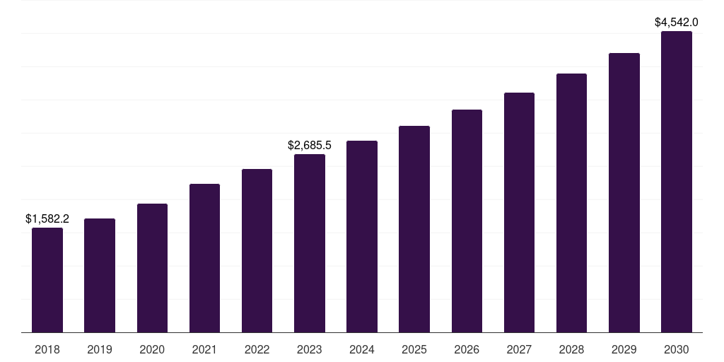 Japan energy drinks market, 2021-2033 (US$M)