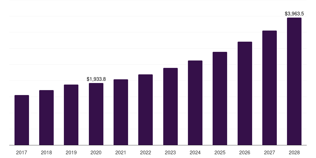 Japan epoxy composite market, 2017-2028 (US$M)