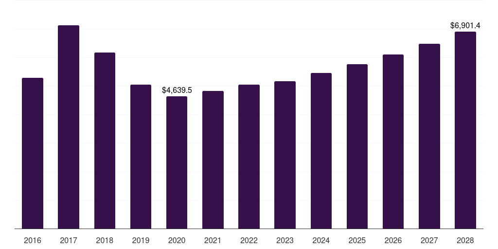 Japan ferroalloys market, 2016-2028 (US$M)