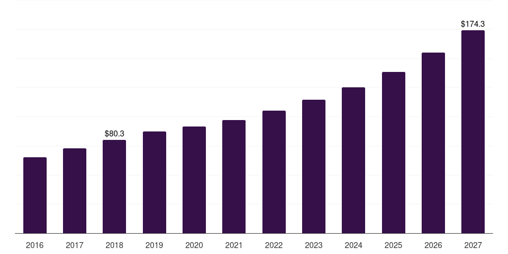 Japan floating power plant market, 2016-2027 (US$M)