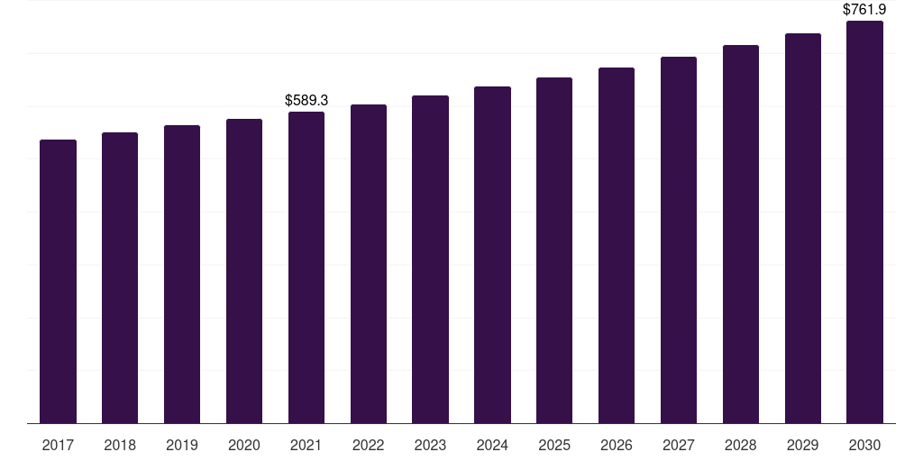 Japan fromage frais and quark market, 2017-2030 (US$M)