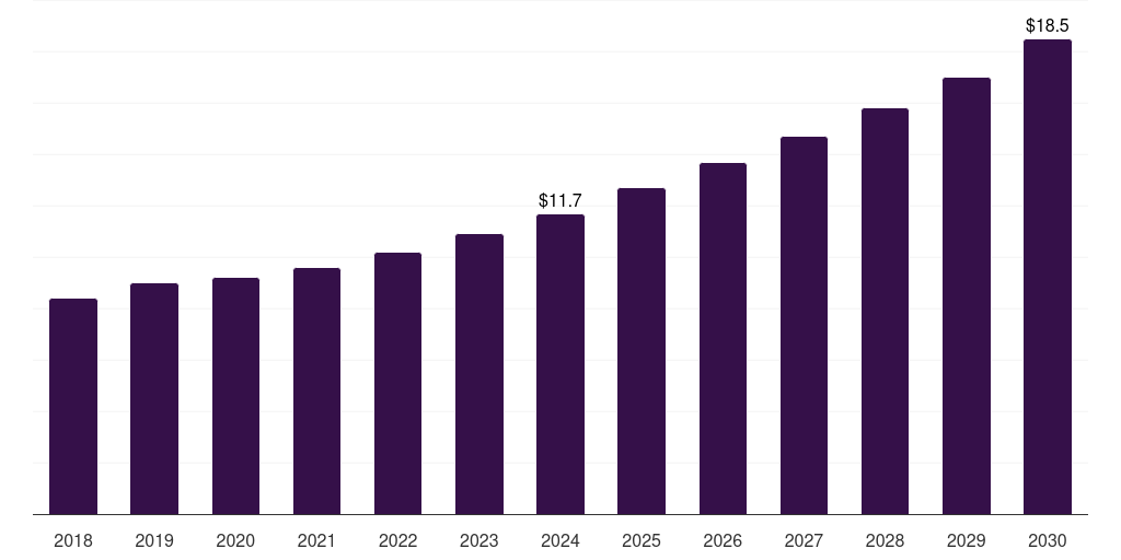 Japan garment active insulation market, 2018-2030 (US$M)