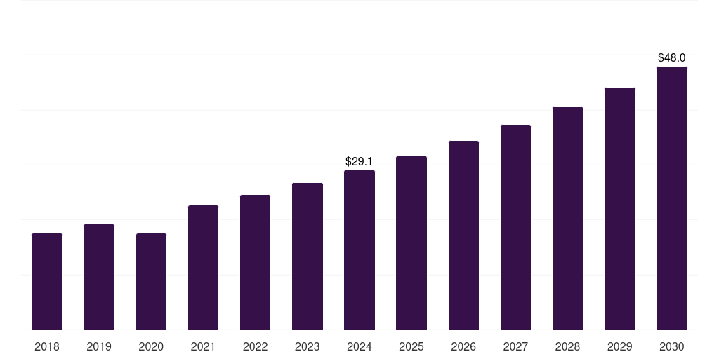 Japan geocomposites market, 2018-2030 (US$M)