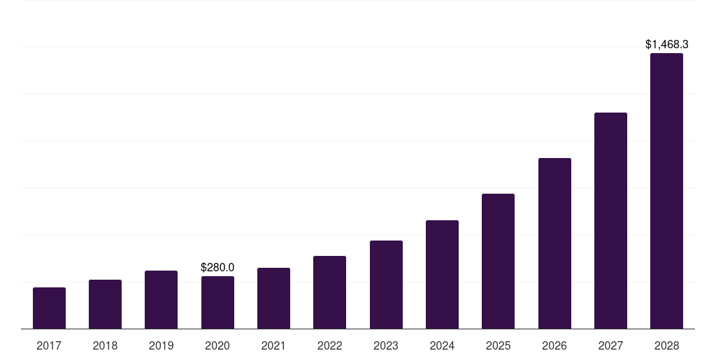 Japan grid-scale battery storage market, 2018-2030 (US$M)