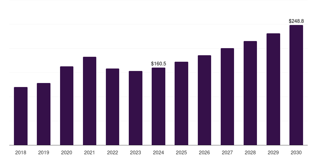 Japan hazmat suits market, 2018-2030 (US$M)
