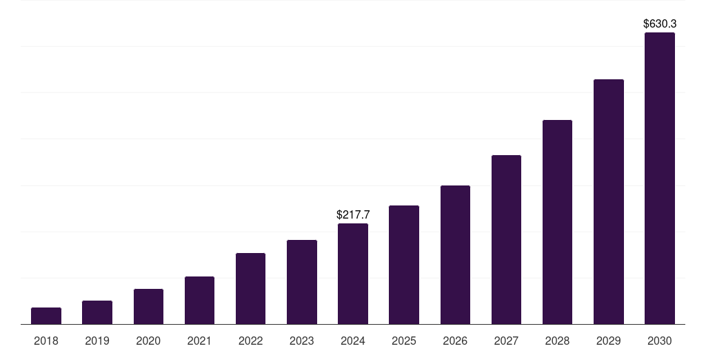 Japan healthcare companion robots market, 2018-2030 (US$M)