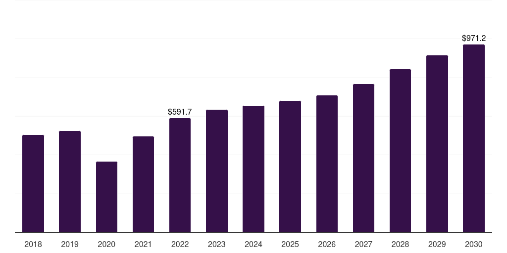 Japan hemophilia market, 2018-2030 (US$M)