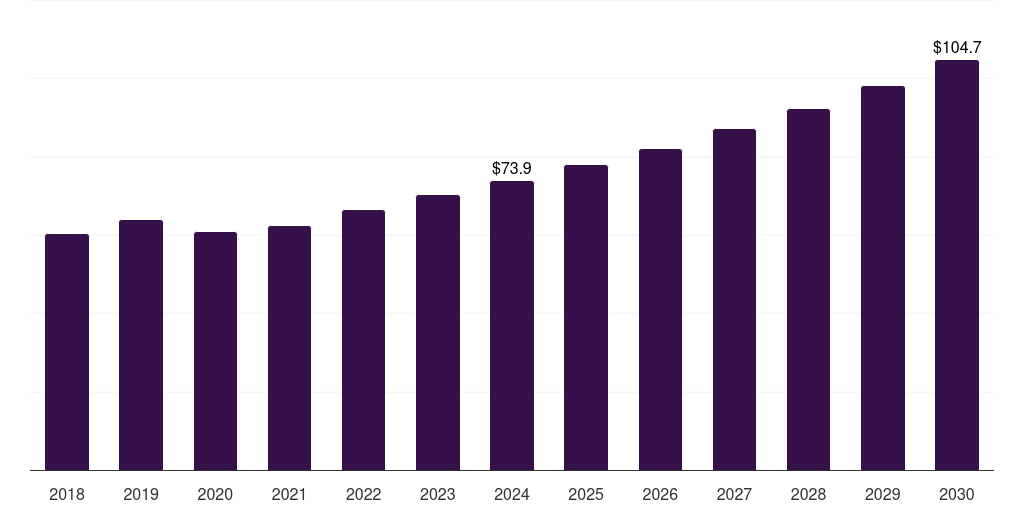Japan high visibility clothing market, 2018-2030 (US$M)