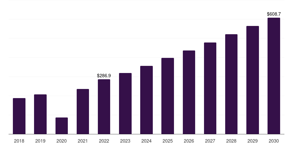 Japan hypertrophic and keloid scars treatment market, 2018-2030 (US$M)