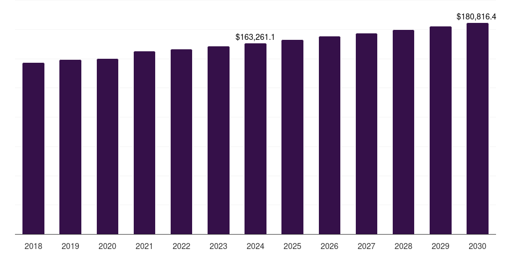 Japan inpatient services market, 2018-2030 (US$M)