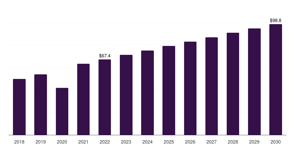 Japan ivf culture media market, 2018-2030 (US$M)