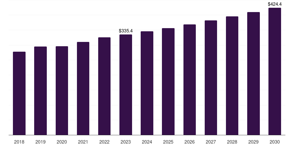 Japan kidney cancer diagnostics market, 2018-2030 (US$M)