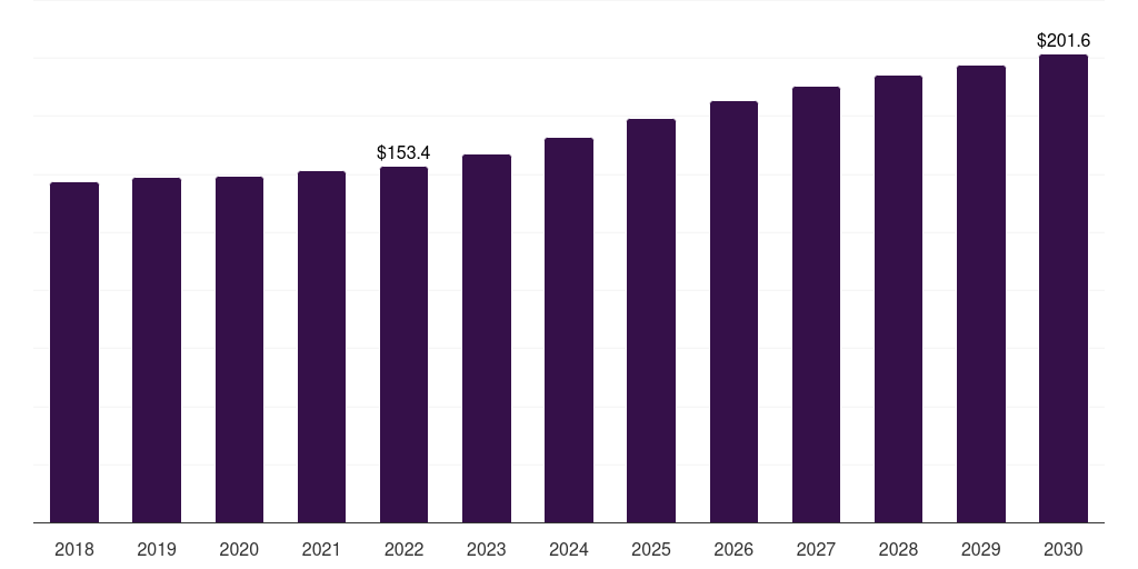 Japan large caliber ammunition market, 2018-2030 (US$M)