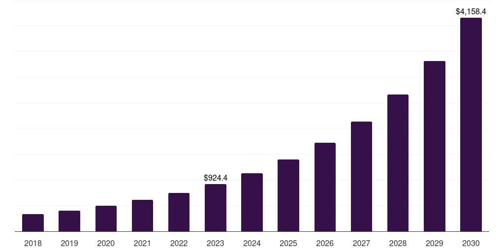 Japan low-code application development platform market, 2018-2030 (US$M)