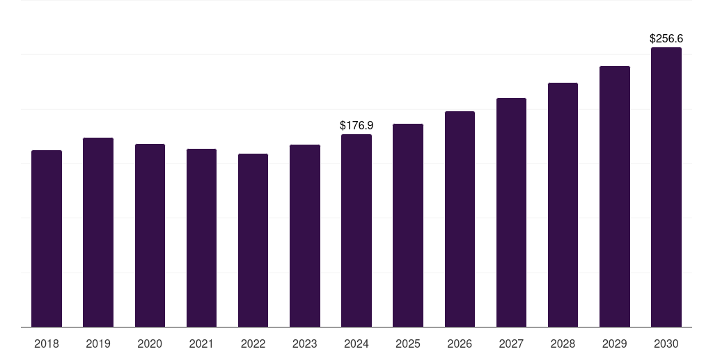 Japan ltcc market, 2018-2030 (US$M)