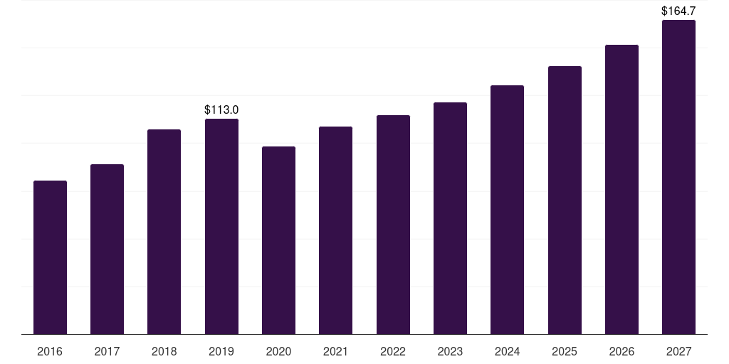 Japan magnesium alloys market, 2016-2027 (US$M)